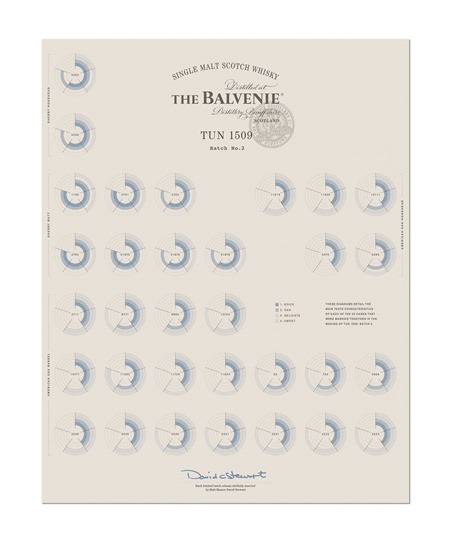 The-Balvenie-Tun-1509-Batch-2-Poster_large-1